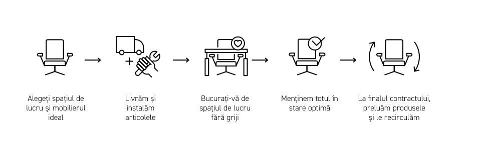 FaaS   Cum funcționează?   headerxxl