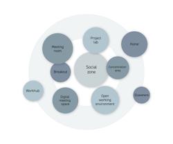 EN The Hybrid Working Community zones
