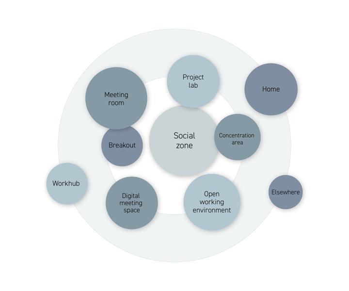 EN The Hybrid Working Community zones