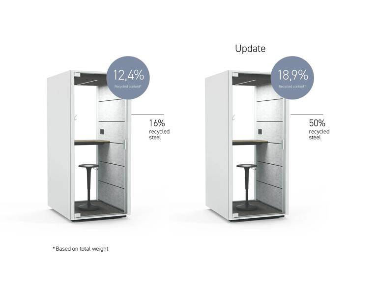 EN Qabin recycled steel infographic 1