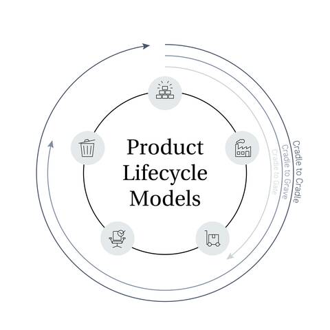 EN Ahrend Product Lifecycle models illustration