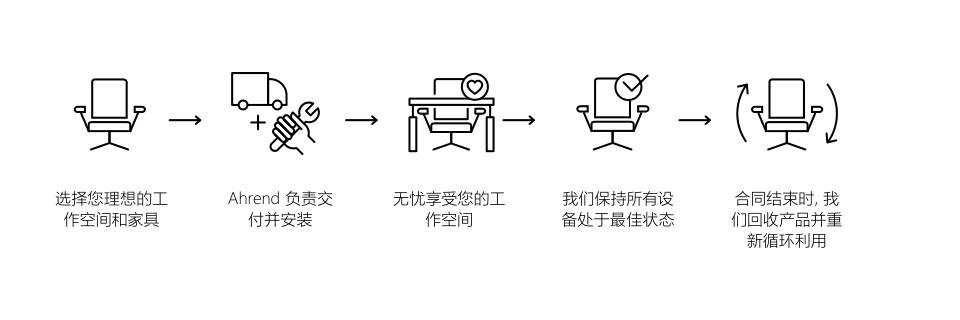 CH Ahrend FaaS How does it work Infographic