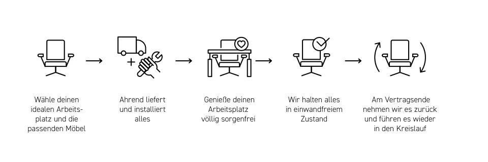 DE Ahrend FaaS How does it work Infographic