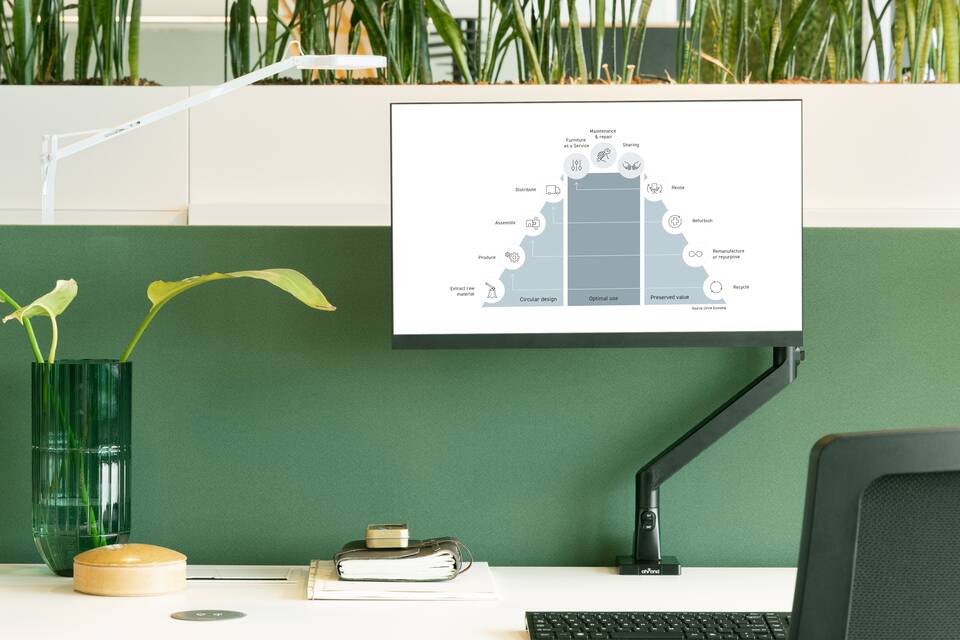 Royal Ahrend interior view of Inspiration Centre AIC in Amsterdam SP16 with value hill cutout for website