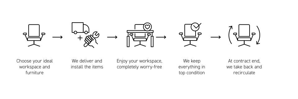 EN Ahrend FaaS How does it work Infographic
