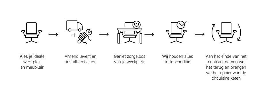 NL Ahrend FaaS How does it work Infographic (1)   headerxxl