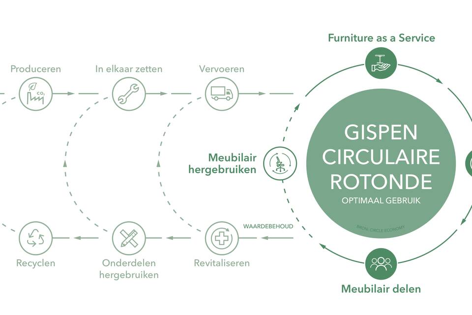 Circulre Rotonde   landscapem