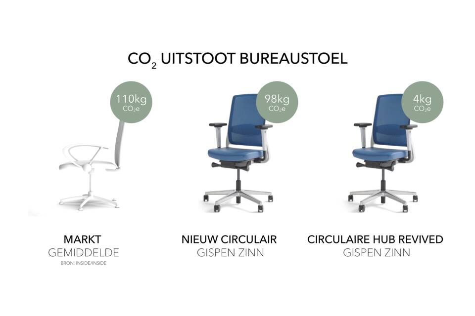 NL Infographic CO2 emissions per chair circular and revived