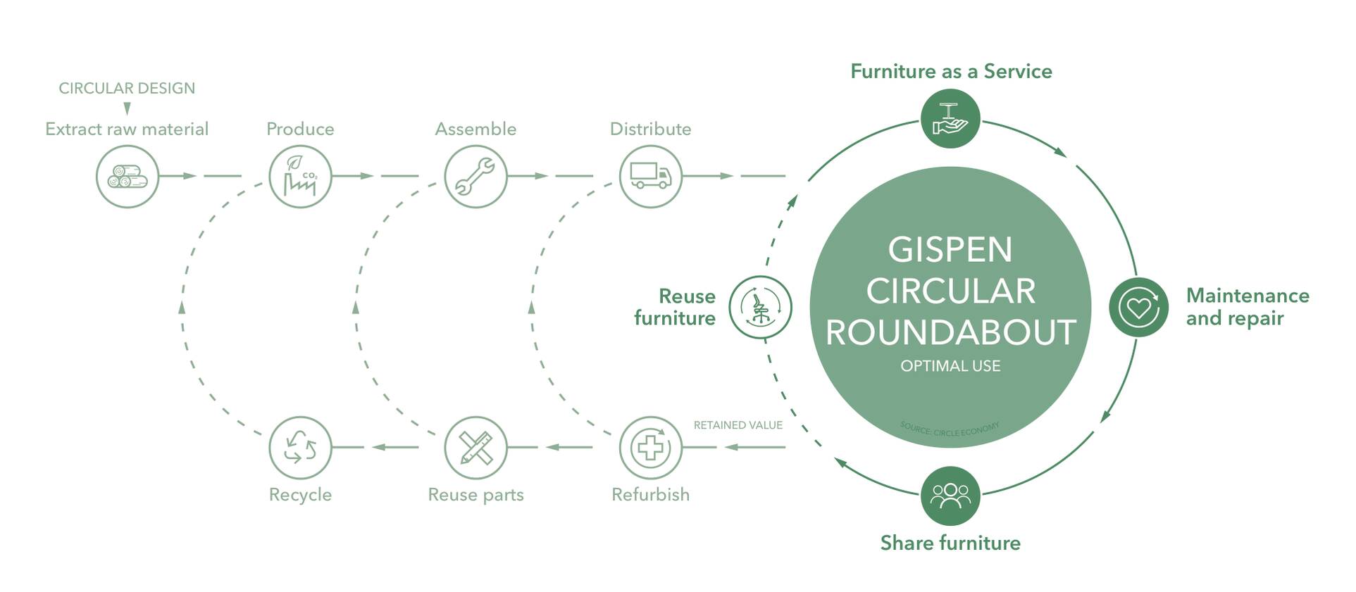Circular Roundabout   DownloadLarge